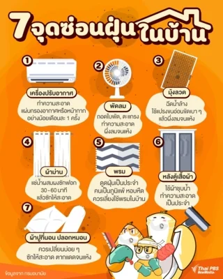 7 จุดซ่อนฝุ่นในบ้าน.jpg