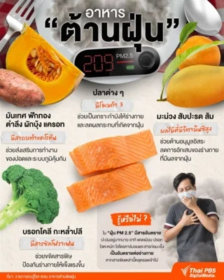 อาหารช่วยต้านฝุ่นในร่างกาย.jpg
