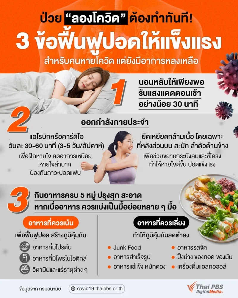 ฟื้นฟูลองโควิด