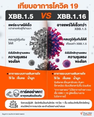 เทียบอาการโควิด-19