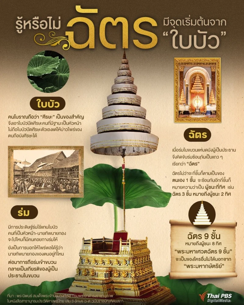 รู้หรือไม่ &ldquo;ฉัตร&rdquo; มีจุดเริ่มต้นจาก &ldquo;ใบบัว&rdquo;