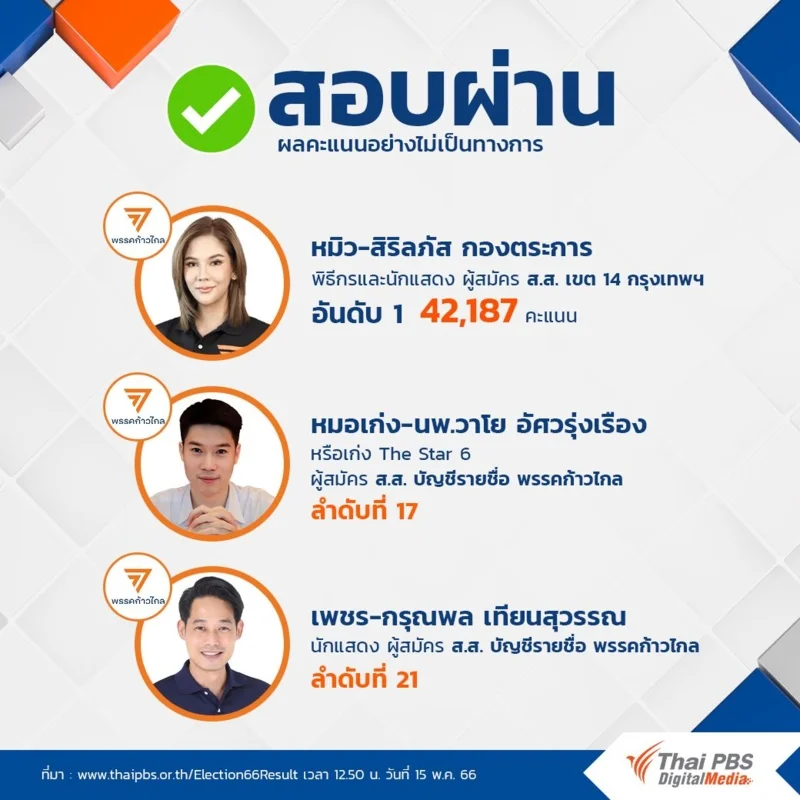 นักร้อง-นักแสดงที่ได้เป็น ส.ส. เลือกตั้ง 66