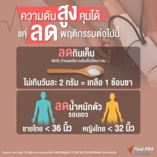 ความดันสูงคุมได้