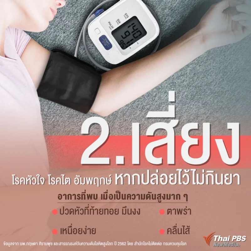 เสี่ยง หากปล่อยไว้ไม่กินยา