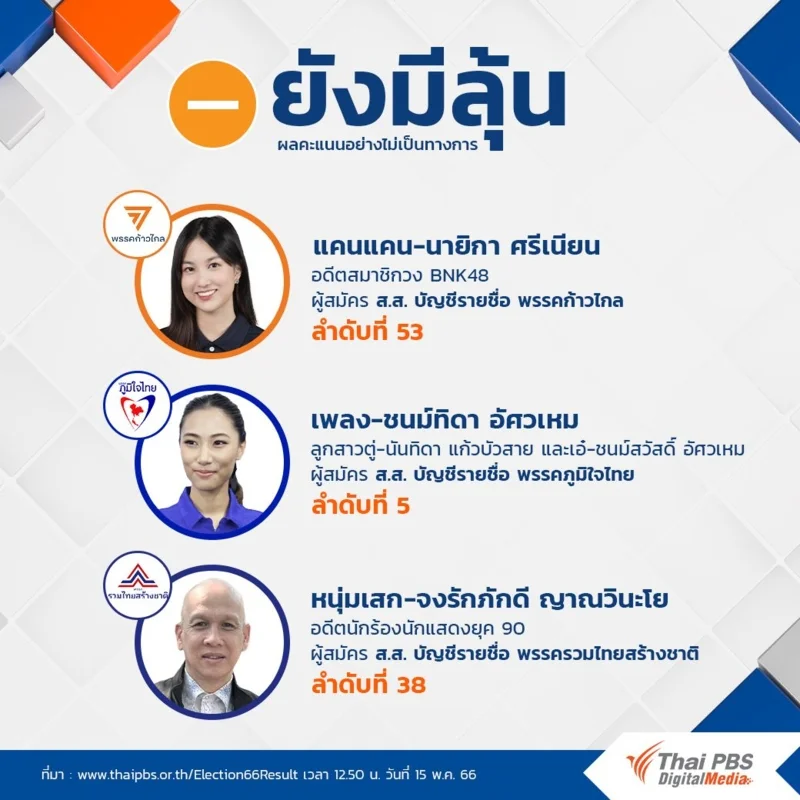 นักร้อง-นักแสดง ที่ยังมีลุ้นได้เป็น ส.ส. เลือกตั้ง 66