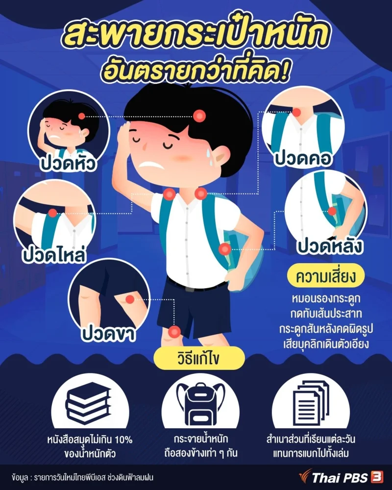 กระเป๋านักเรียน
