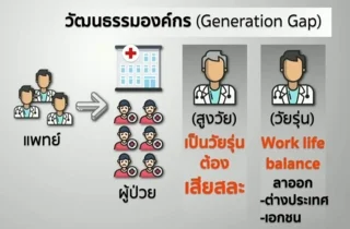 หมอ Intern เติบโตมาด้วยแนวคิดและความคาดหวังต่อวิชาชีพและองค์กรแบบ Work life balance