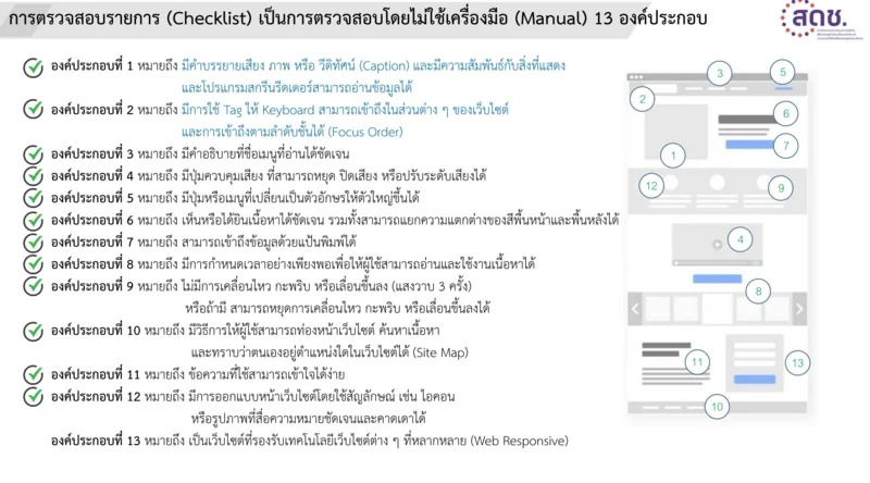 ภาพ องค์ประกอบต่าง ๆ ที่ต้องมีบนเว็บไซต์