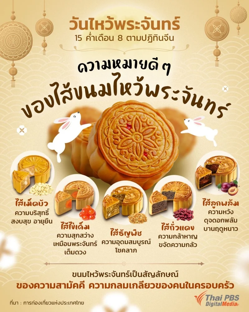 ความหมายไส้ขนมไว้พระจันทร์