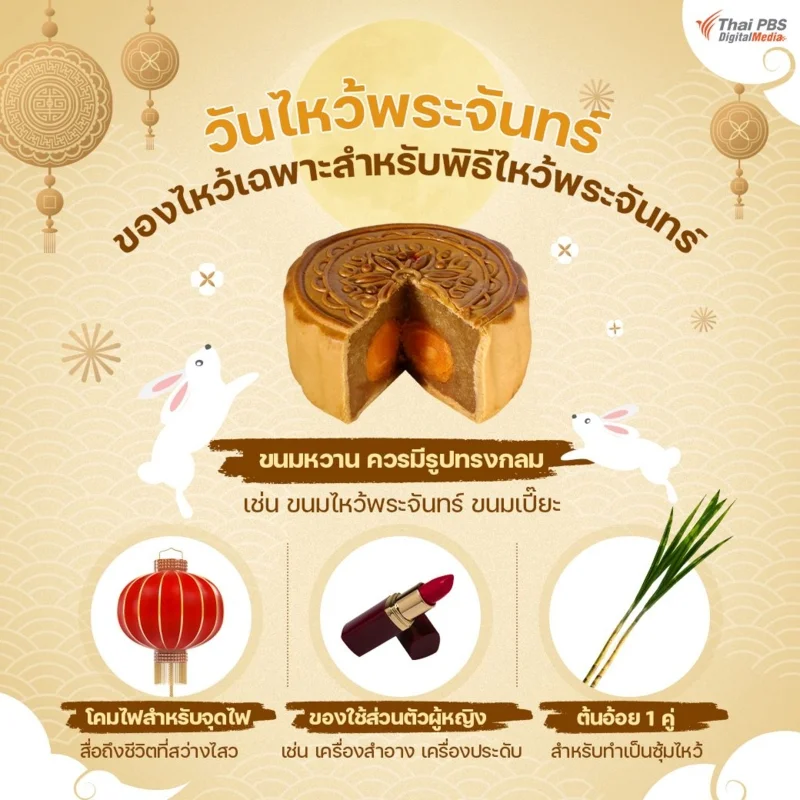 ของไหว้วันไหว้พระจันทร์
