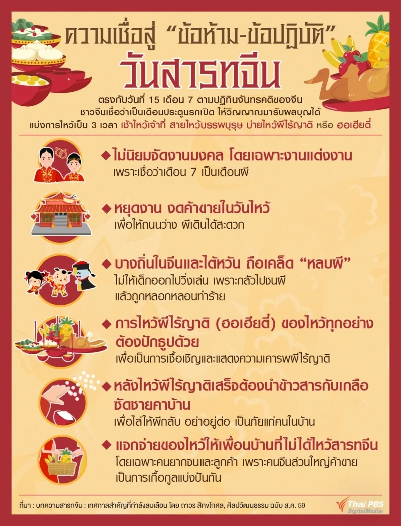 ข้อปฏิบัติวันสารทจีน