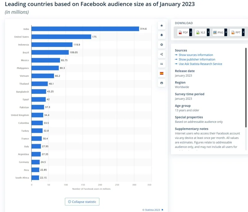 Leading countries based on Facebook audience size as of January 2023 | www.statista.com