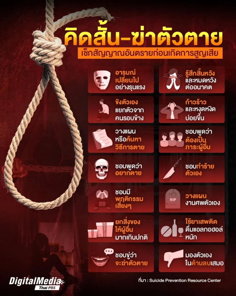 เช็กสัญญาณ "คิดสั้น-ฆ่าตัวตาย"