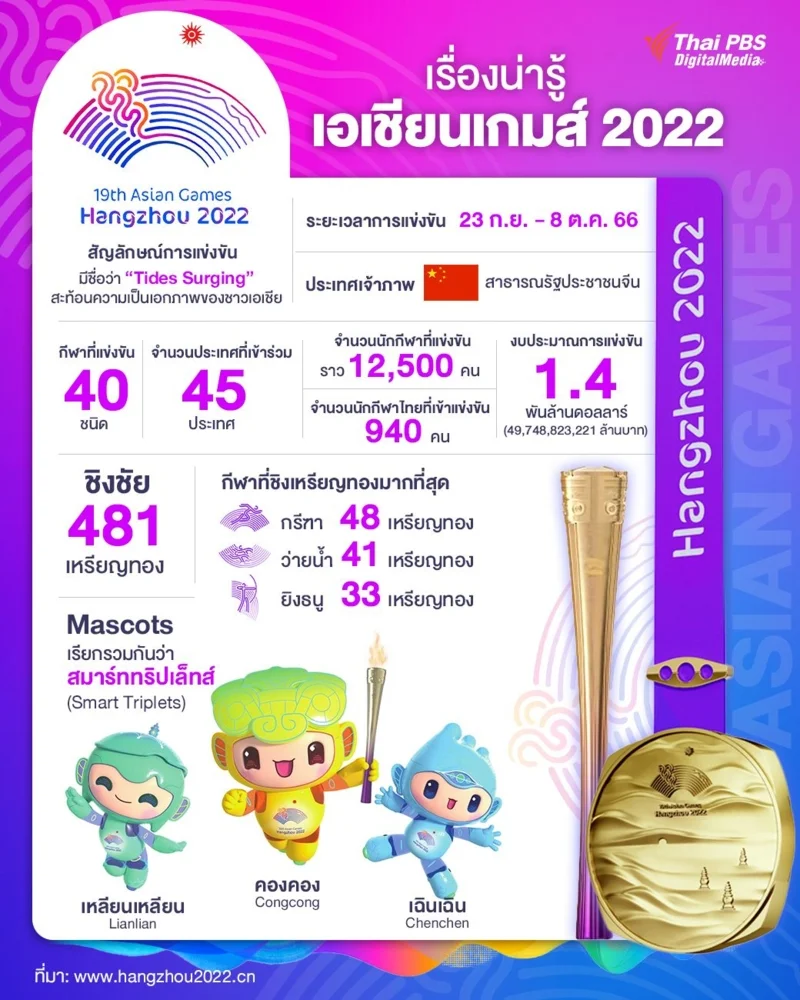 เกร็ดน่ารู้ เอเชียนเกมส์ ครั้งที่ 19