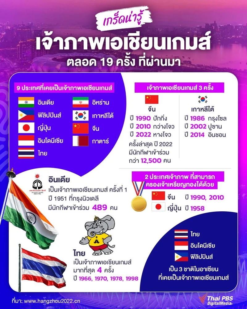 เกร็ดน่ารู้ ประเทศเจ้าภาพเอเชียนเกมส์