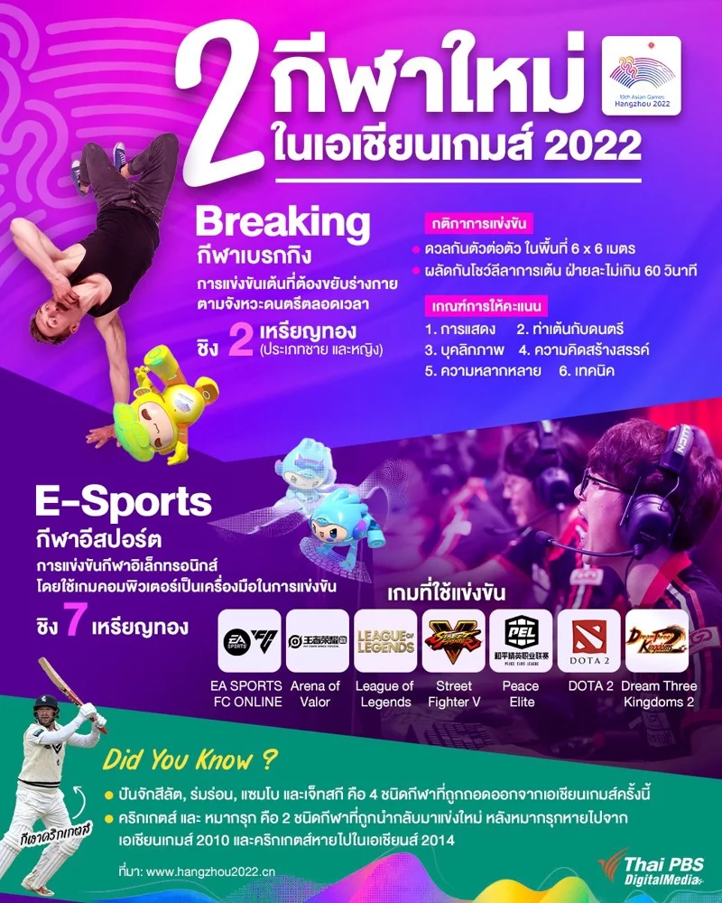 กีฬาใหม่ในเอเชียนเกมส์ 2022
