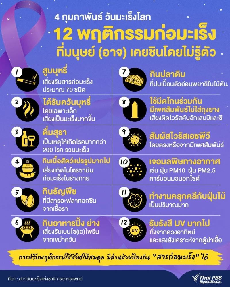 12 พฤติกรรมก่อมะเร็งที่มนุษย์ (อาจ) เคยชินโดยไม่รู้ตัว