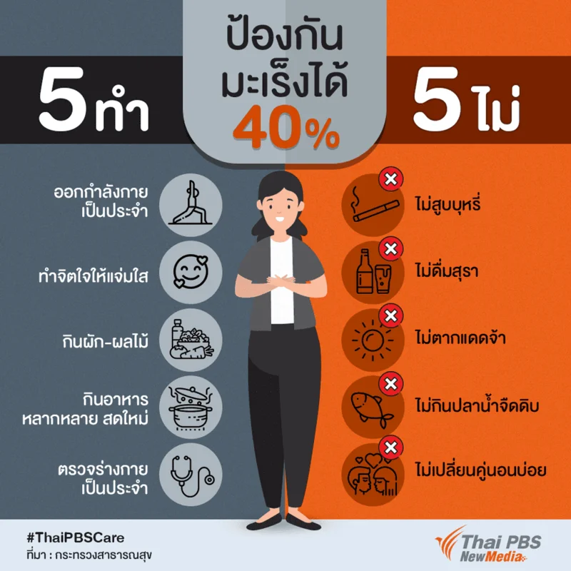 5 ทำ 5 ไม่ ป้องกันมะเร็งได้
