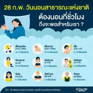 ระยะเวลาการนอนที่เหมาะกับช่วงวัย