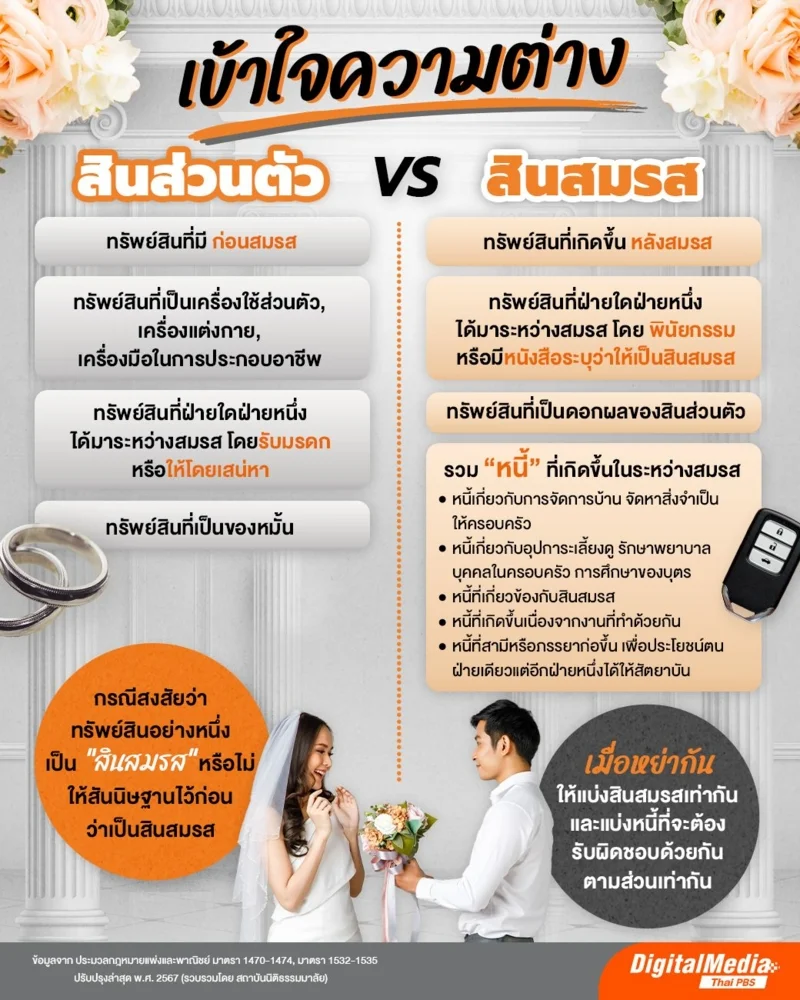 เข้าใจความต่าง "สินส่วนตัว" กับ "สินสมรส"