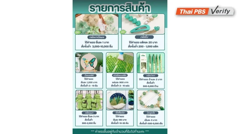 ภาพบันทึกหน้าจอแสดงรายละเอียดและราคาชิ้นงาน