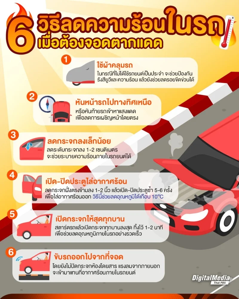 6 วิธีลดความร้อนในรถ เมื่อต้องจอดตากแดด