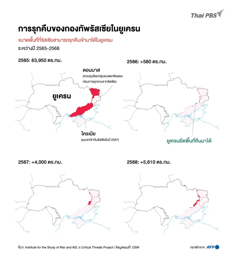 อินโฟกราฟิกดินแดนที่กองทัพรัสเซียสามารถรุกคืบเข้ามาในยูเครนได้