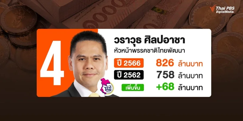 บัญชีทรัพย์สิน นายวราวุธ ศิลปอาชา