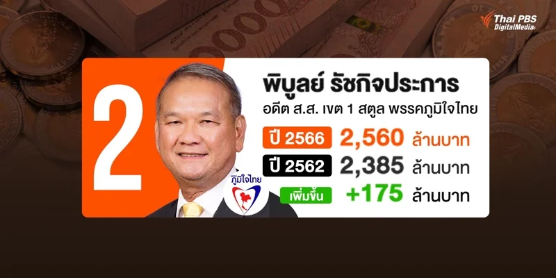 บัญชีทรัพย์สิน นายพิบูลย์ รัชกิจประการ