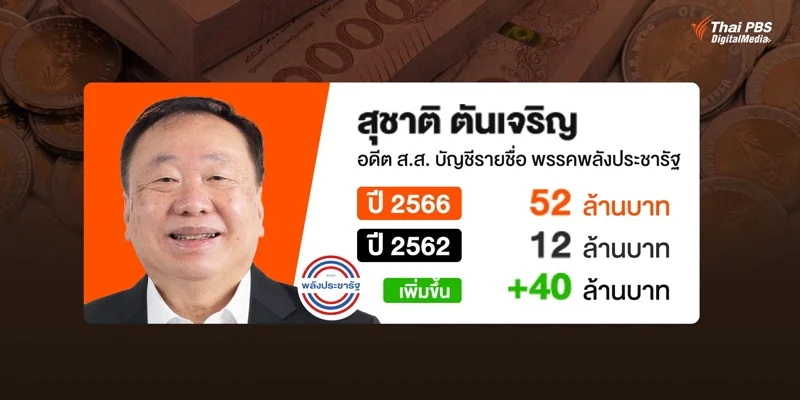 บัญชีทรัพย์สิน นายสุชาติ ตันเจริญ