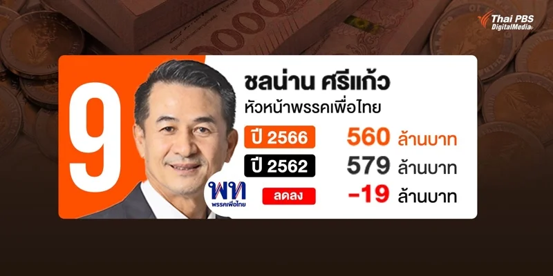 บัญชีทรัพย์สิน นายชลน่าน ศรีแก้ว