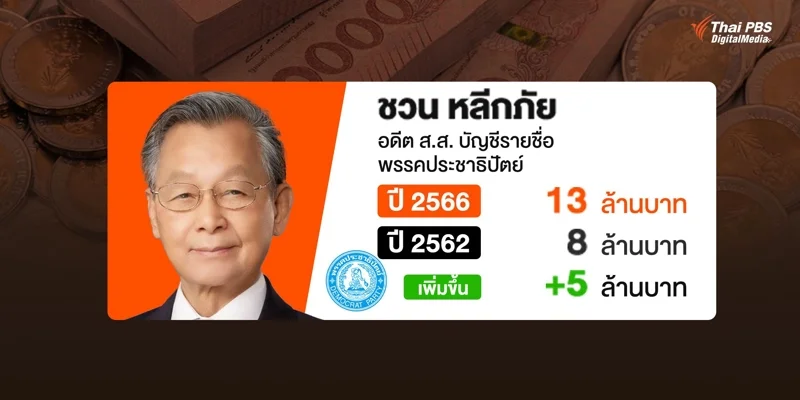 บัญชีทรัพย์สิน นายชวน หลีกภัย