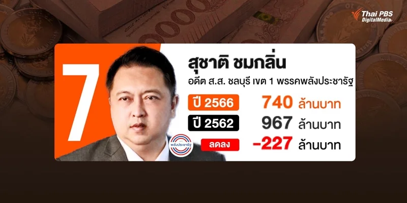 บัญชีทรัย์สิน นายสุชาติ ชมกลิ่น