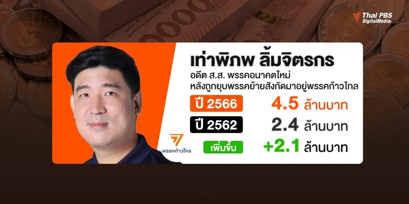 บัญชีทรัพย์สิน นายเท่าพิภพ ลิ้มจิตรกร