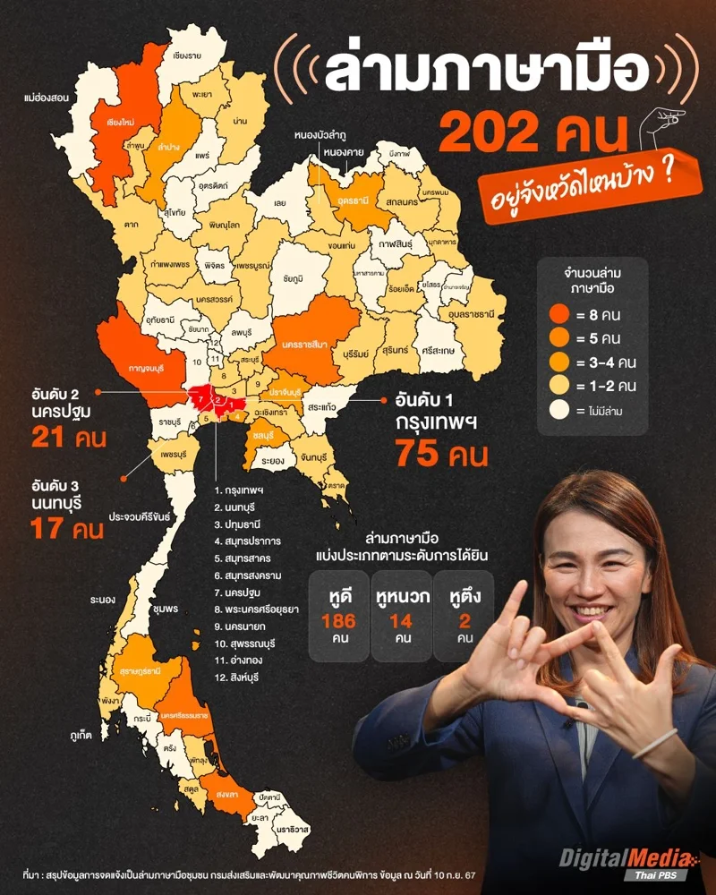 เช็กข้อมูลล่ามภาษามือไทย อยู่จังหวัดไหนกันบ้าง ?