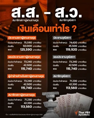 ส.ส.-ส.ว-เงินเดือนเท่าไหร่.jpg