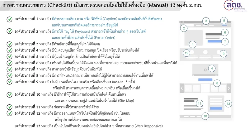 ภาพ องค์ประกอบต่าง ๆ ที่ต้องมีบนเว็บไซต์