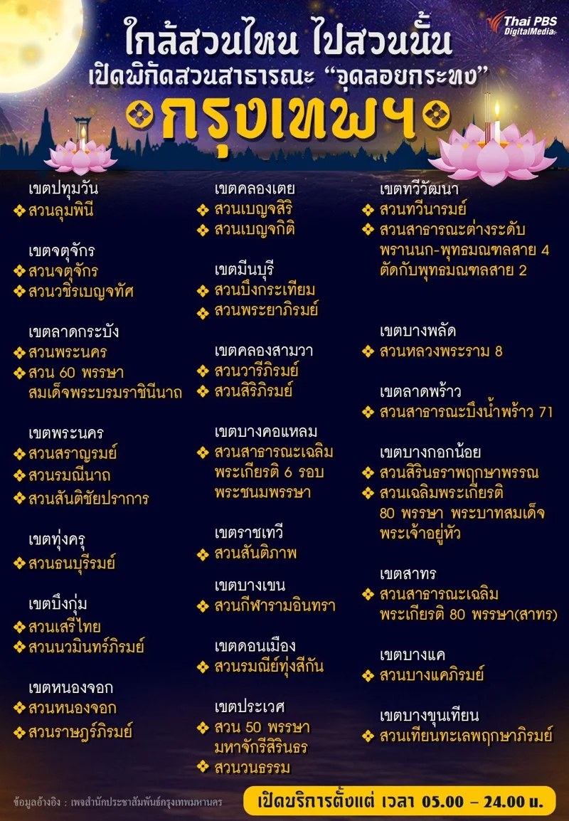 พิกัดสวนสาธารณะที่เปิดให้ลอยกระทง