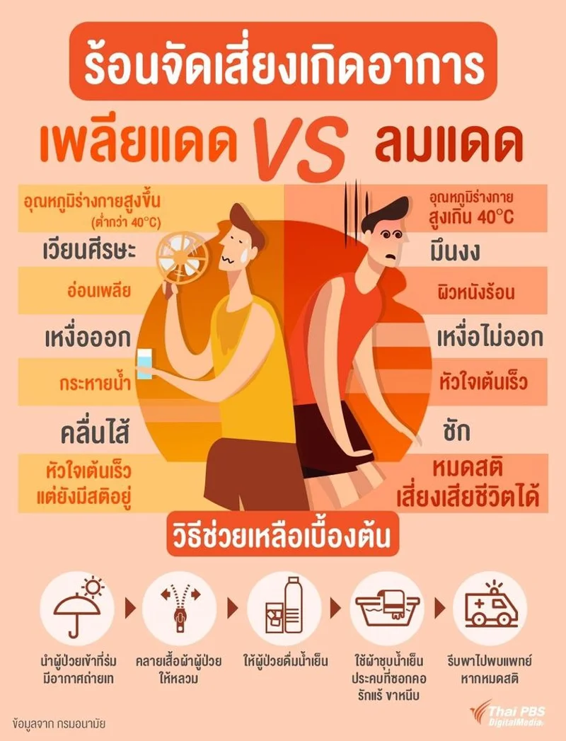 อาการฮีทสโตรก