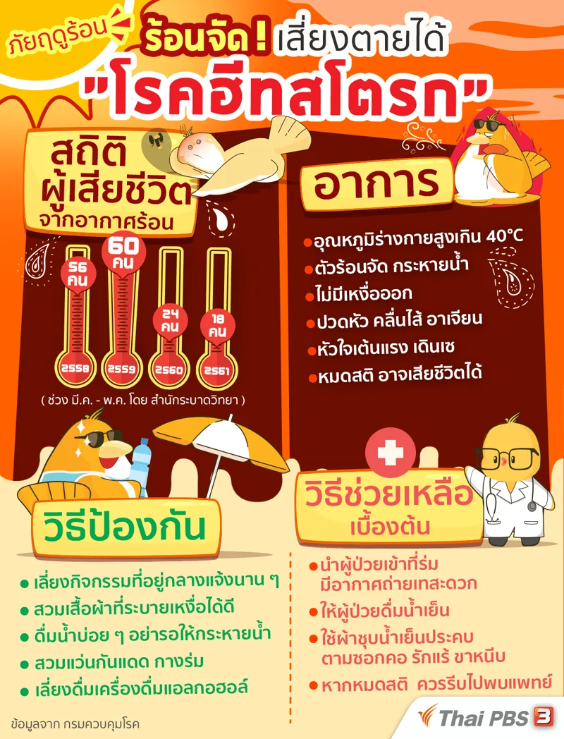 ปฐมพยาบาลฮีทสโตรก