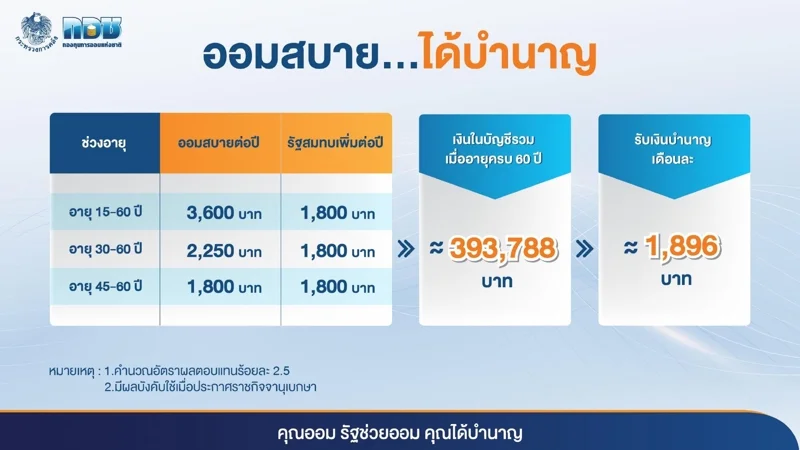 อาชีพอิสระอยากออมเงิน ภาพจาก กอช..jpg