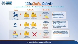 อาชีพอิสระอยากออมเงิน ภาพจาก กอช..jpg