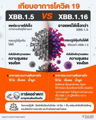 เทียบอาการโควิด-19