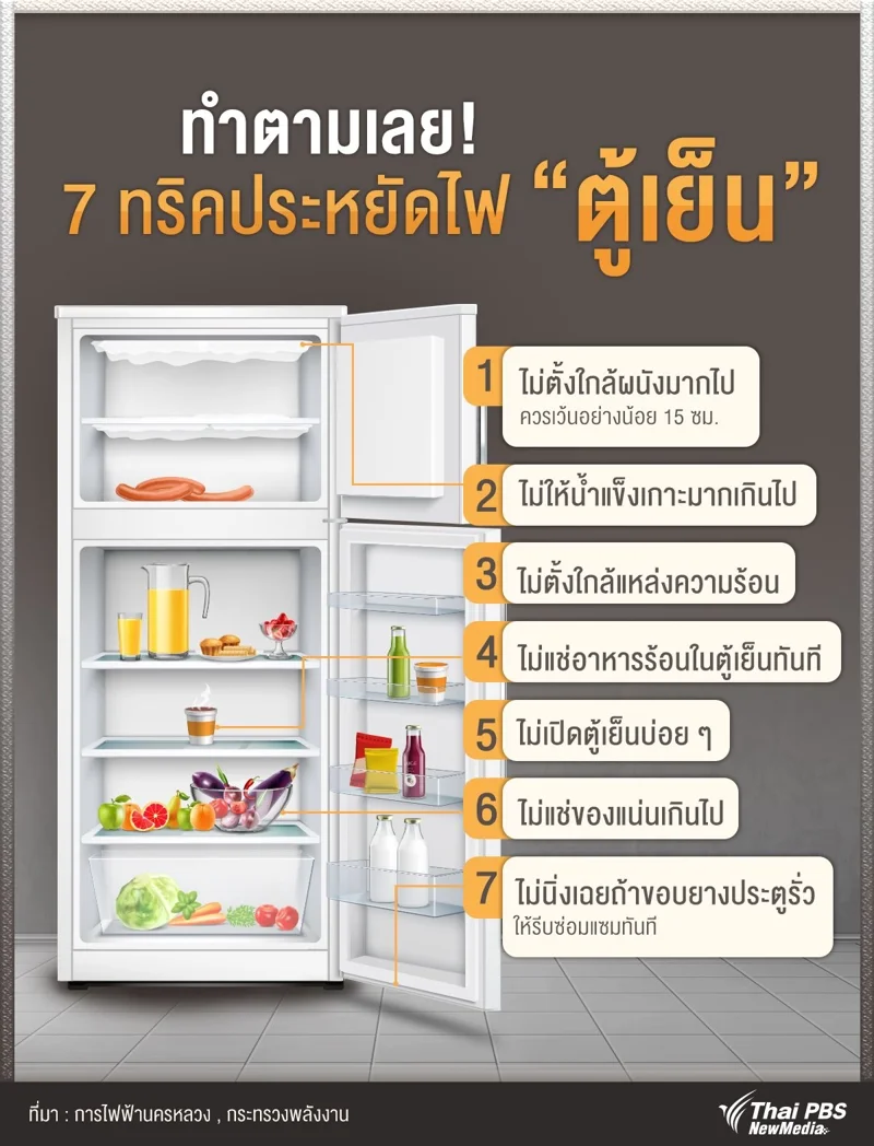 7 ทริคประหยัดไฟ