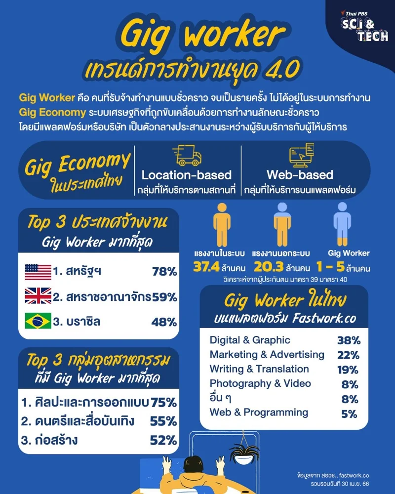 Gig-Worker-3.jpg