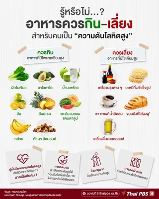 อาหารควรกิน-เลี่ยงสำหรับคนเป็นความดันโลหิตสูง