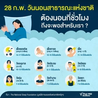 ระยะเวลาการนอนที่เหมาะกับช่วงวัย