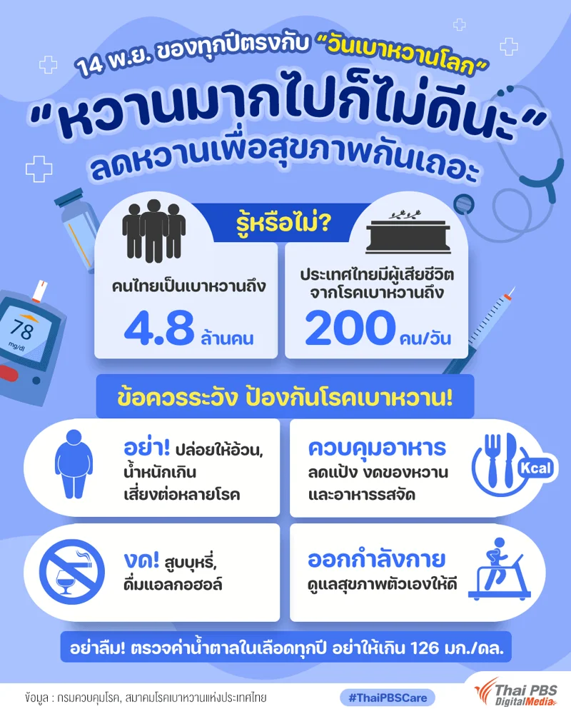 "หวานมากไปก็ไม่ดีนะ" ลดหวานเพื่อสุขภาพกันเถอะ
