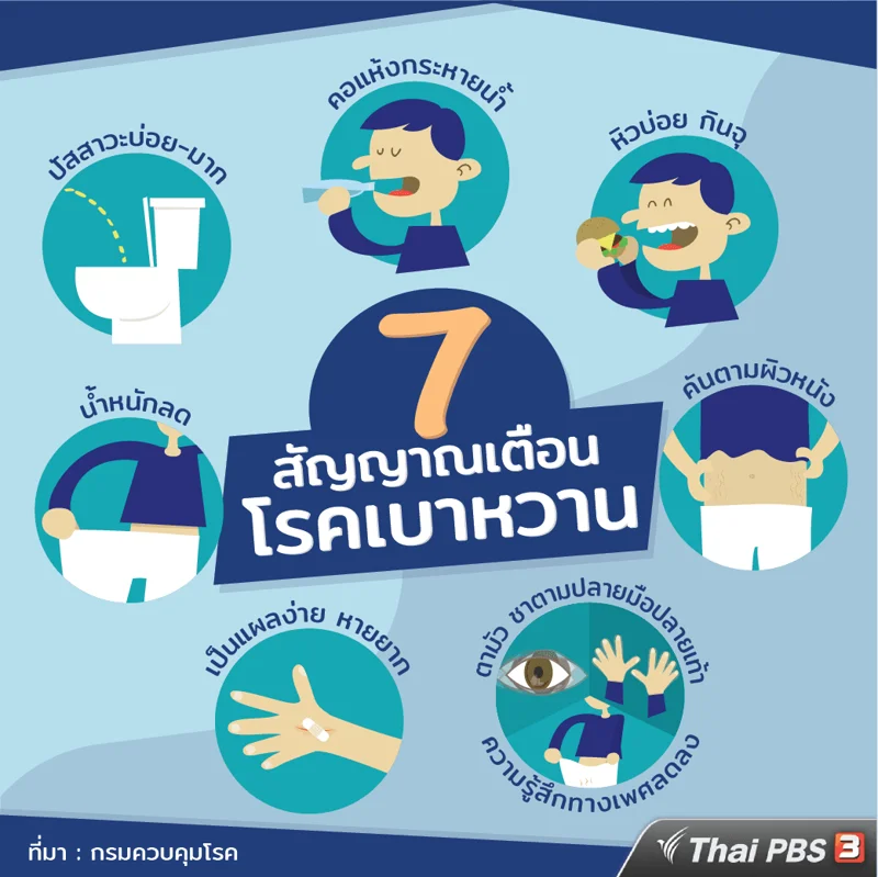 7 สัญญาณเตือนโรคเบาหวาน