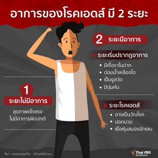 โรคเอดส์มีอาการอย่างไร